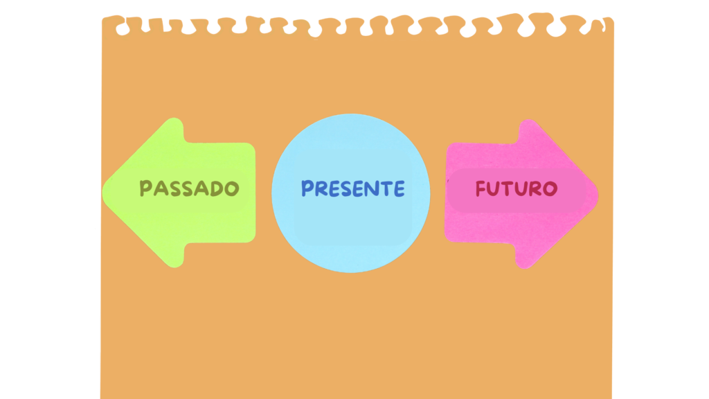 5 formas criativas de registrar sua jornada de autoconhecimento (e se conhecer de verdade) 5 formas criativas de registrar sua jornada de autoconhecimento (e se conhecer de verdade)